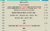 2025年河北专升本艺术类公办录取率参考