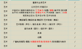 2025年河北专升本艺术类一类录取率参考
