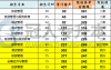 河北专升本旅游管理专业院校招生计划历年数据汇总