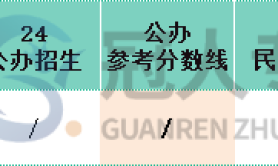 河北专升本健康服务与管理专业分控线历年数据汇总