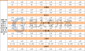 河北专升本金融学专业上线人数历年数据汇总