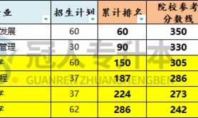 河北专升本金融学专业招生院校性质历年数据汇总