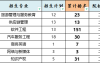 2025年保定学院专升本退伍士兵考试院校性质参考