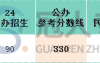 河北专升本经济学专业一类院校参考分数线历年数据汇总