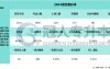 2025河北专升本交通工程专业考试人数参考
