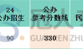 河北专升本农村区域发展专业公办院校参考分数线历年数据汇总