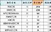 2025年河北建筑工程学院专升本退伍士兵考试院校排名参考