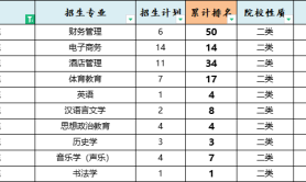 2025年沧州师范学院专升本退伍士兵考试学费参考