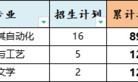 2025年邯郸学院专升本退伍士兵考试院校排名参考
