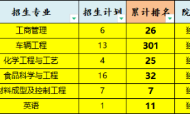2025年河北工程大学科信学院专升本退伍士兵考试招生专业参考