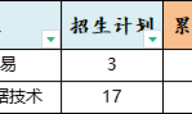 2025年河北经贸大学专升本退伍士兵考试学费参考