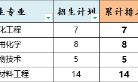 2025年河北科技大学专升本退伍士兵考试招生计划参考