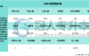 2025河北专升本机械电子工程专业上线人数参考