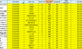 2025年河北科技学院专升本退伍士兵考试录取分数线参考