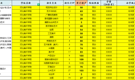 2025年河北美术学院专升本退伍士兵考试招生专业参考