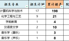 2025年河北民族师范学院专升本退伍士兵考试院校排名参考