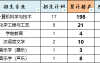 2025年河北民族师范学院专升本退伍士兵考试录取分数线参考