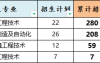 2025年河北石油职业技术大学专升本退伍士兵考试院校排名参考