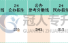 河北专升本勘查技术与工程专业民办院校参考分数线历年数据汇总