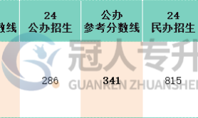 河北专升本历史建筑保护工程专业公办院校参考分数线历年数据汇总