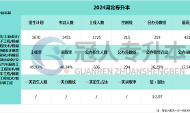2025河北专升本交通运输专业最高分参考