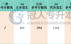 河北专升本车辆工程专业分控线历年数据汇总