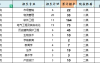 2025年廊坊师范学院专升本退伍士兵考试院校性质参考