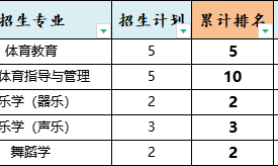 2025年石家庄学院专升本退伍士兵考试院校排名参考