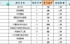 2025年邢台学院专升本退伍士兵考试院校位置参考