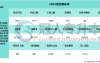 2025河北专升本数据科学与大数据技术专业考试人数参考