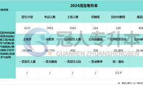 2025河北专升本电子信息工程专业考试人数参考