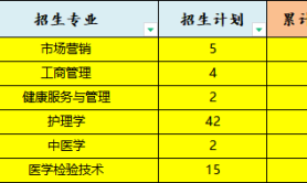 2025年北京中医药大学东方学院专升本建档立卡考试招生专业参考