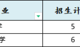 2025年承德医学院专升本建档立卡考试招生计划参考