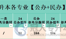 2025年河北省专升本环境设计专业一类院校分数线参考