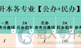 2025年河北省专升本播音与主持艺术专业公办院校分数线参考