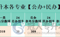 2025年河北省专升本针灸推拿学专业公办院校招生人数参考