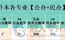 2025年河北省专升本公共艺术专业一类院校招生人数参考