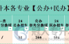 2025年河北省专升本公共艺术专业一类院校招生人数参考