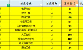 2025年河北工程技术学院专升本考试建档立卡录取分数线参考