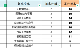 2025年河北工业职业技术大学专升本考试建档立卡院校性质参考