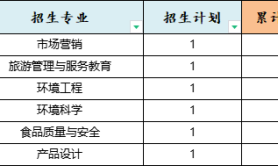 2025年河北环境工程学院专升本考试建档立卡院校位置参考