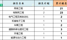 2025年河北建筑工程学院专升本考试建档立卡录取分数线参考