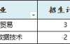 2025年河北经贸大学专升本考试建档立卡院校性质参考