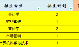 2025年河北经贸大学经济管理学院专升本考试建档立卡录取分数线参考