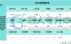 2025河北专升本建筑电气与智能化专业公办分数线参考