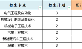 2025年河北科技工程职业技术大学专升本考试建档立卡招生计划参考
