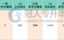 河北专升本汽车工程技术专业分控线历年数据汇总