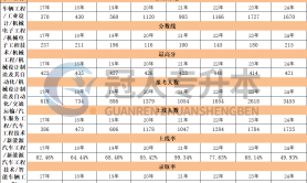 河北专升本新能源汽车工程专业录取率历年数据汇总