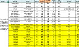 河北专升本新能源汽车工程技术专业院校参考分数线历年数据汇总