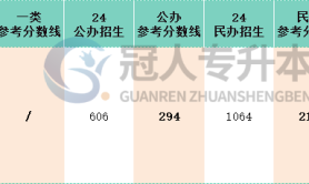 河北专升本智能车辆工程专业一类院校参考分数线历年数据汇总